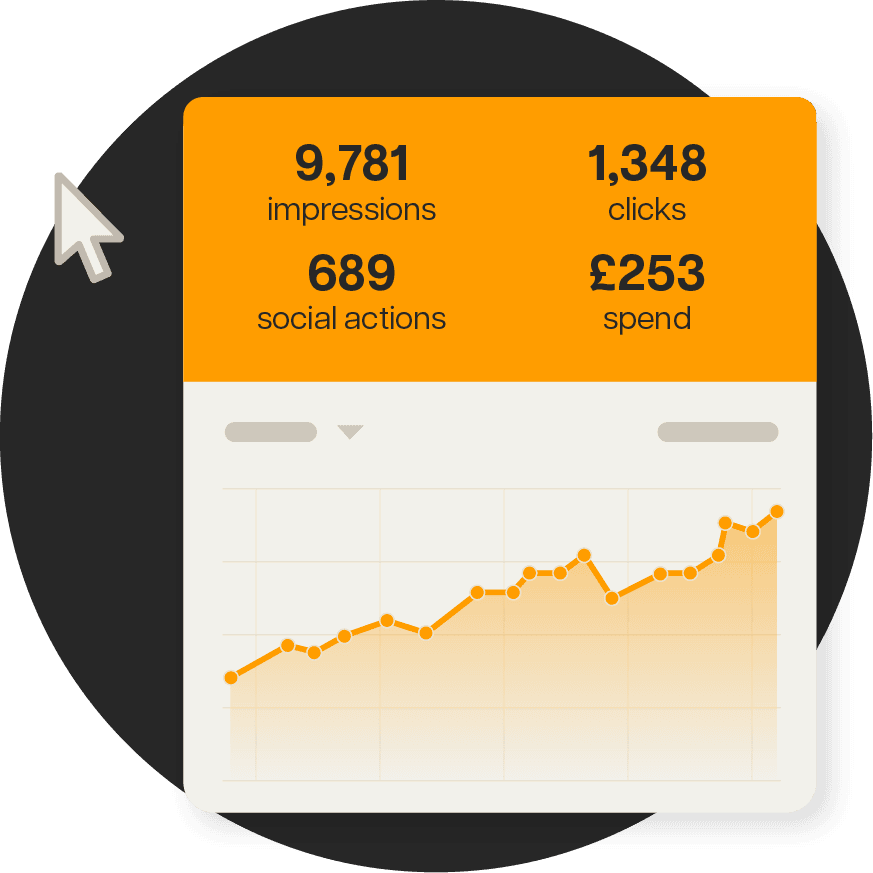 LinkedIn Ads 2 – Results Graph
