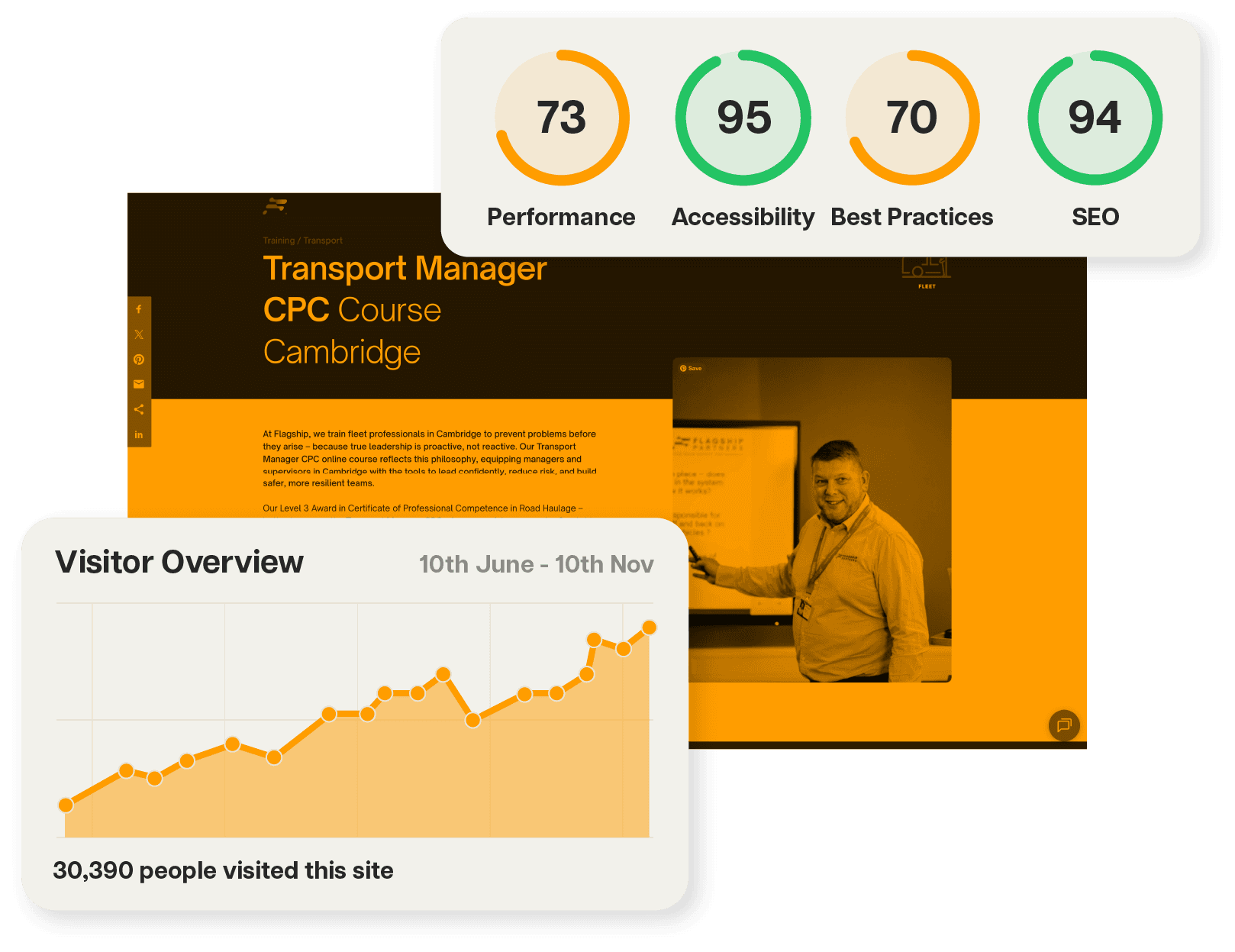 SEO 1 – Performance