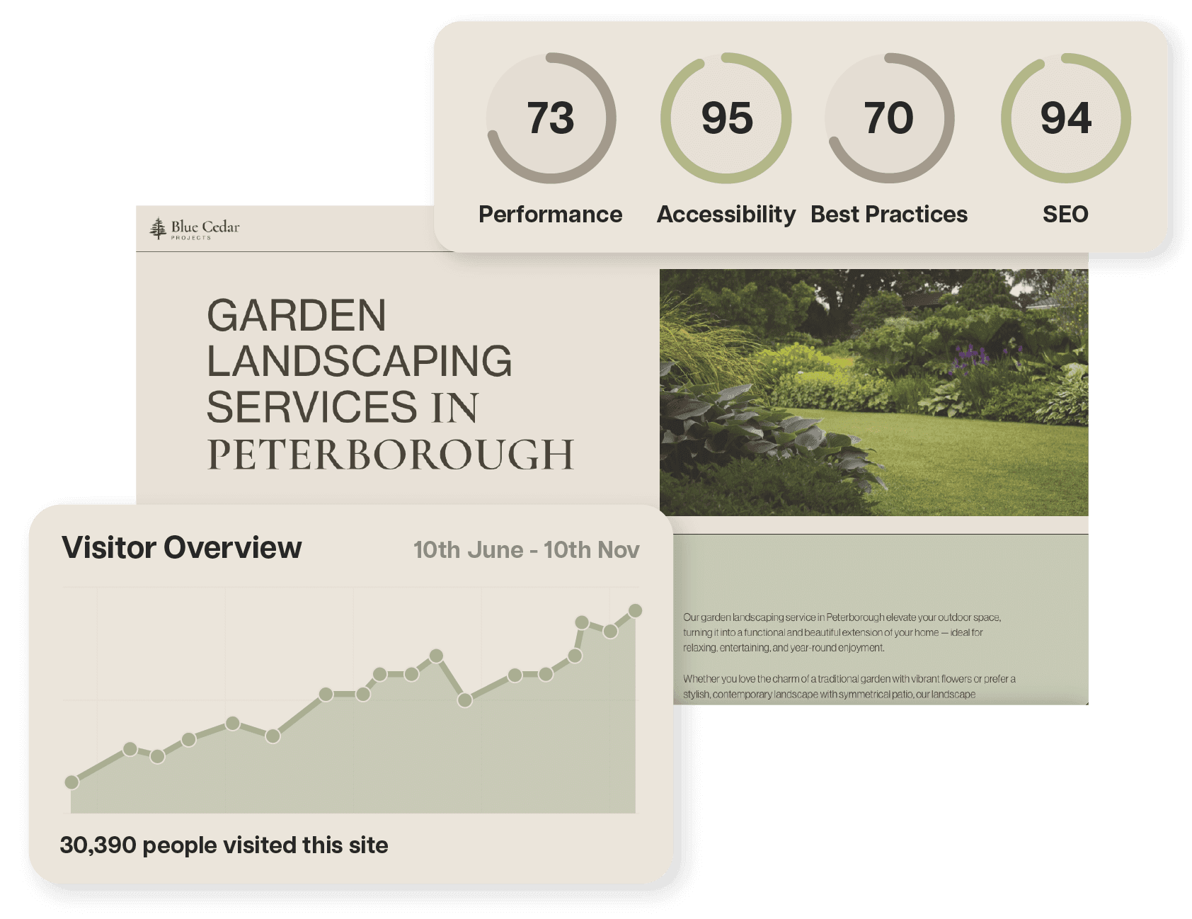 Blue Cedar – 3 – SEO