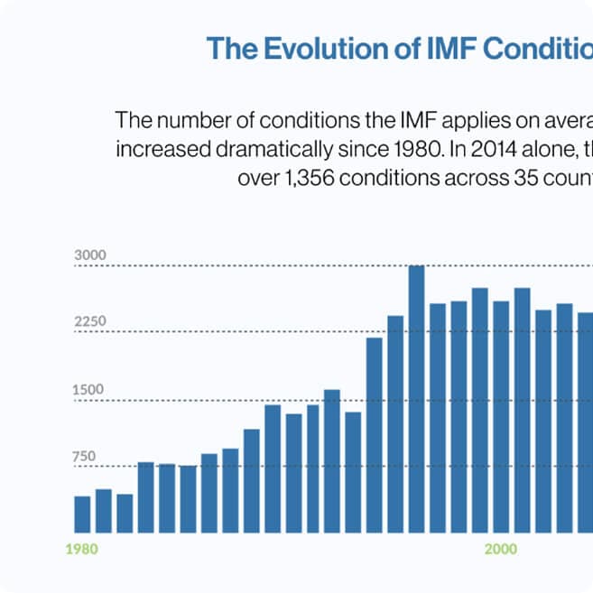 imf_graph